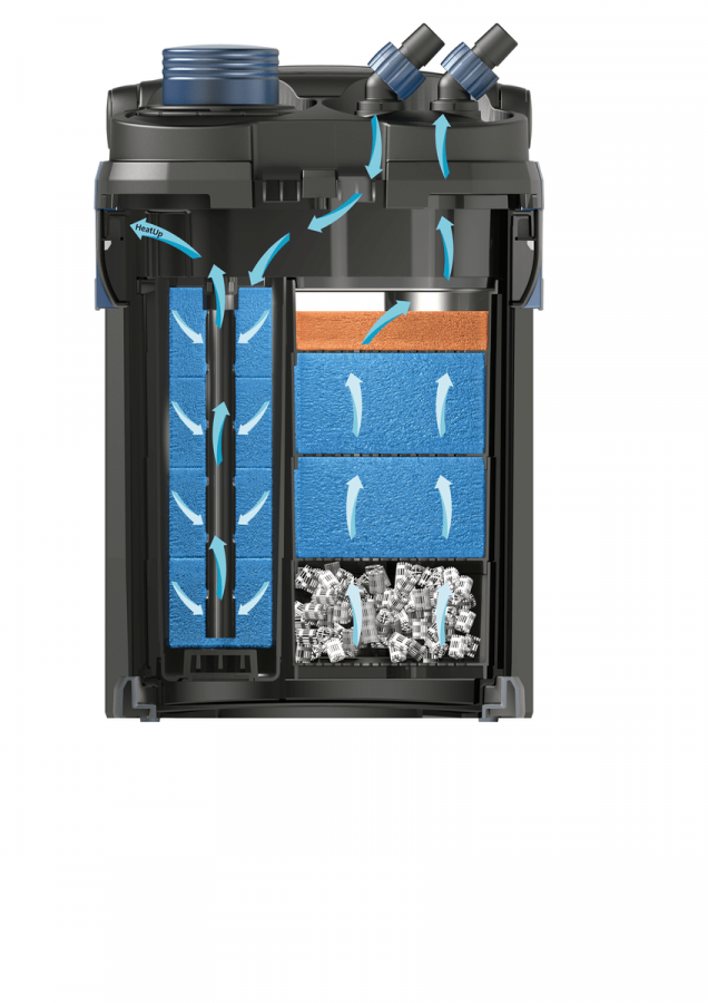 OASE BioMaster 250/350 Ersatz-Laufrad (Rotor) – Filterersatzteil Für Thermo & Normale Modelle